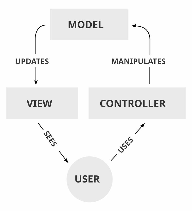 MVC-Process.jpg